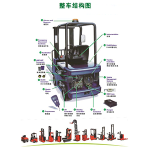 整車結(jié)構(gòu)